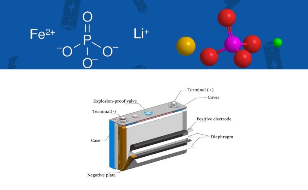 LiFePO4 Battery